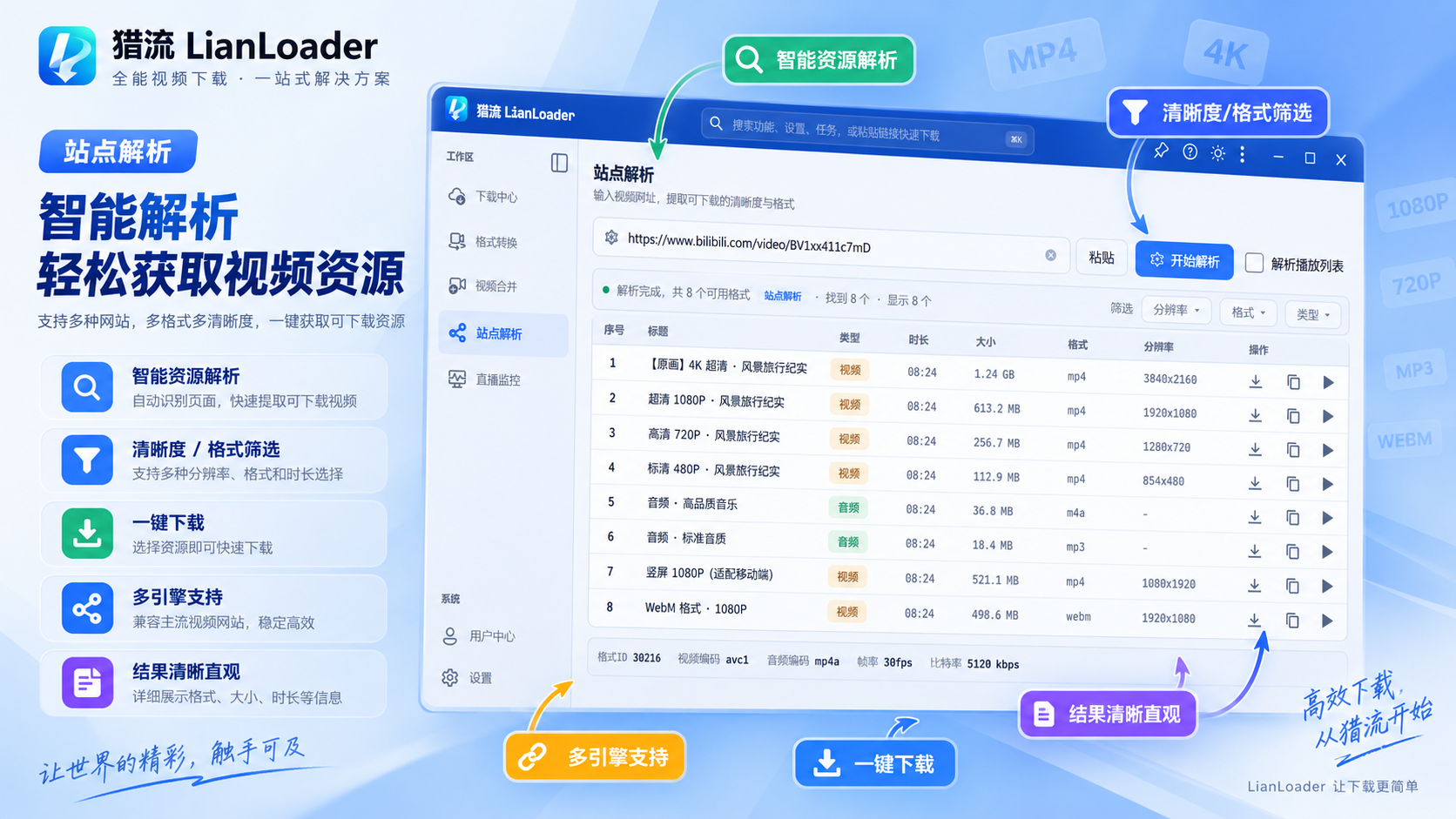 站点解析：列出可下载的清晰度、格式与体积